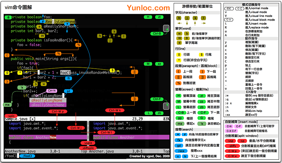 图片[2] - #教程# LINUX编辑器 编辑模式vi和vim的使用方法 - 云线路