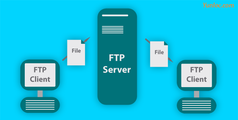 图片[1] - #教程# 军哥LNMP 修改Pureftpd的FTP端口及备份脚本修改 - 云线路