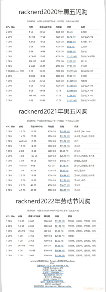 图片[2] - RackNerd – #黑五闪购/盲盒# 北京时间11/25/12:00点&洛杉矶DC2/圣何塞等8机房可选 - 云线路
